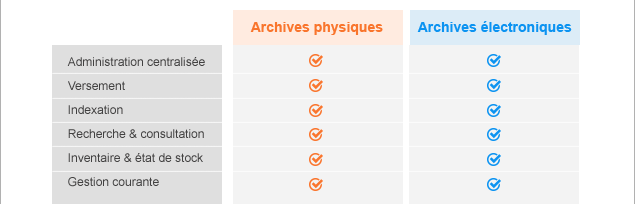 Tableau des formations
